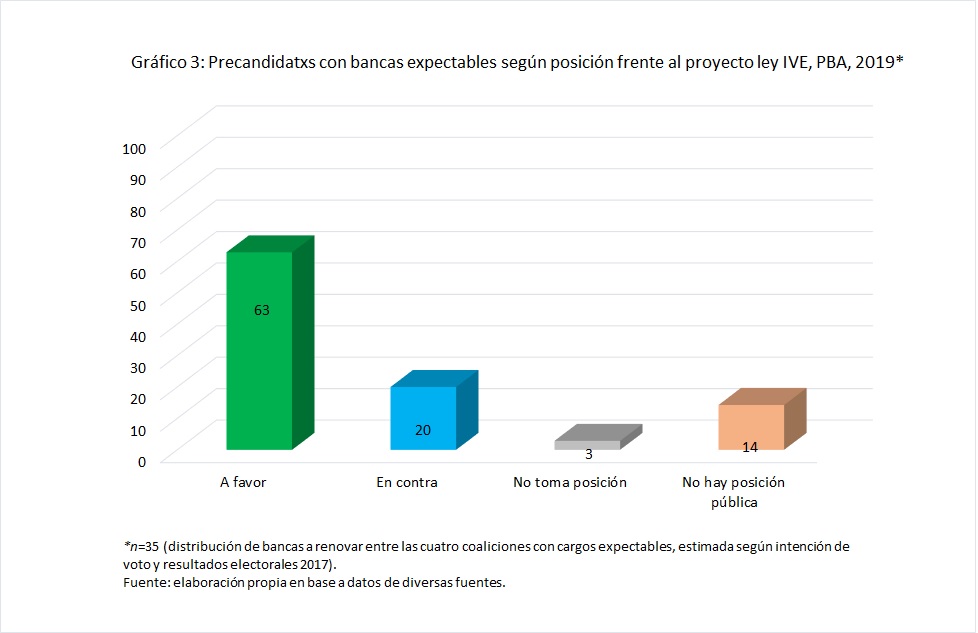 Gráfico 1